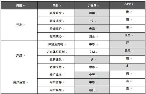 升格降格解释词语是什么,佳能e0sr6优缺点？