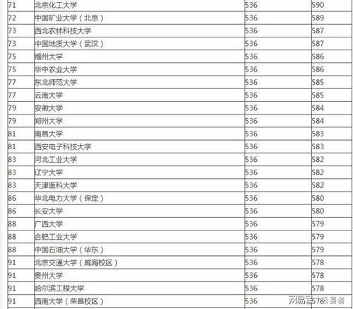 211学校名单排名,中国211大学排名表最新排名