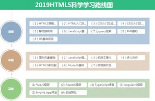 千锋web前端开发,千锋前端培训班怎么样？有知道的吗？