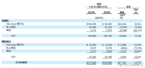 coco币上市时间,谁有5、6位的COCO号送个、怎么获得和刷COCO币