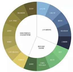 选择广大的现在,拥有广大的未来 