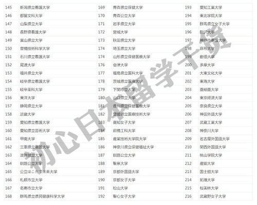 日本大学录取分数线，日本有哪些大学