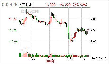 胜利精密为什么一直在跌