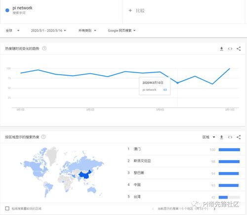 pi币为什么这么火 大数据看Pi的热度变化趋势