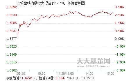 上投摩根内需动力这只基金怎么样