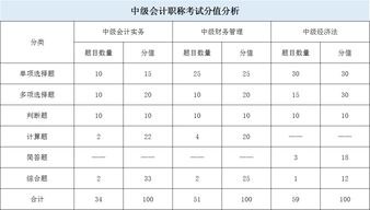 2018会计中级题型的全面解析