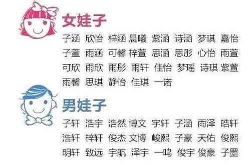 如何自己给宝宝起名字,如何给宝宝起名字