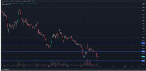  flow币价格今日行情,币价格今日行情 快讯