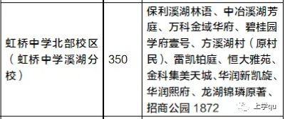 分校还是校区 皇姑首府新区 北皇姑校名均已落定