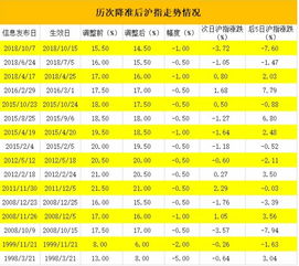 2022年2月4号央行降准对a股有什么影响