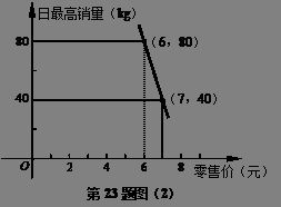 单价x数量=（），如果（）一定时，（）和（）成反比例