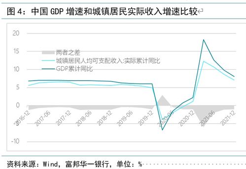  成都富邦华一银行存量房降利率 天富登录