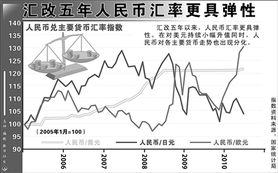 巴库兑换人民币汇率,人民币对巴基斯坦卢比汇率查询，100人民币兑换多少 巴库兑换人民币汇率,人民币对巴基斯坦卢比汇率查询，100人民币兑换多少 专题