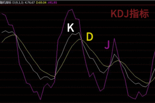 KＤＪ线中Ｋ线、Ｄ线、Ｊ线是什么意思？