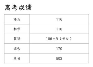 本人今年河南文科考生502分差一本15分,很纠结要不要复读,心有不甘 