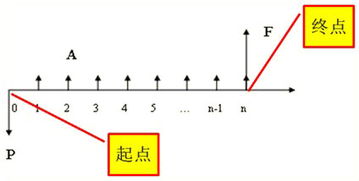 现金流量的作用?