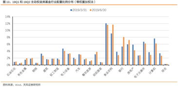 加仓和补仓要手续费吗,加仓和补仓的概念 加仓和补仓要手续费吗,加仓和补仓的概念 行情