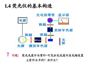 荧光分析法为什么比紫外-可见光光度分析法有更高的灵敏度