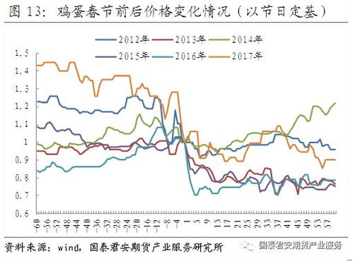 龙钞每天价格走势,价格波动频繁，投资者需谨慎 龙钞每天价格走势,价格波动频繁，投资者需谨慎 专题