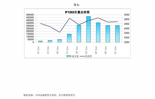 期货周涨幅数据,本周期货市场回顾（2023 年 6 月 5 日 - 2023 年 6 月 9 日）