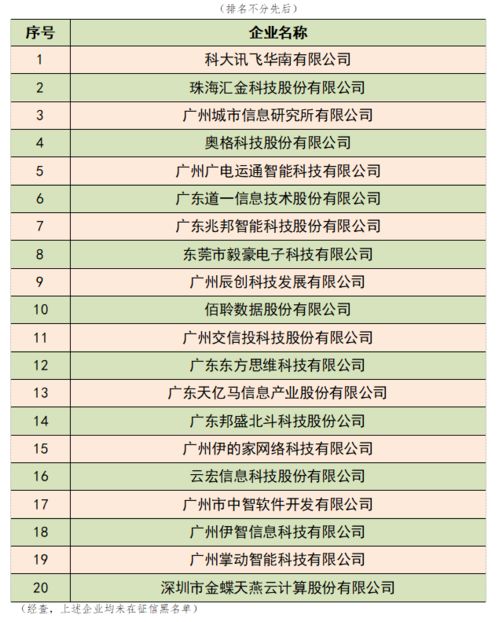 新技术 新生态 新经济 2021年第十届粤港云计算大会暨第五届粤港澳 ICT大会在广州召开 