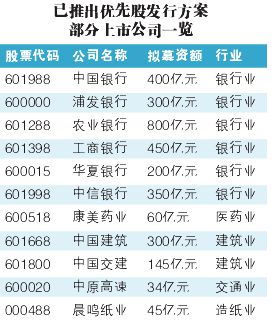 公司如何给优先股股民算利息