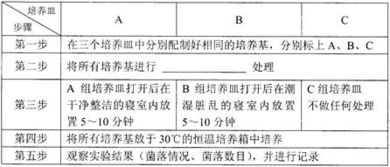 培养细菌.真菌的一般方法 首先配制含有营养物质的 ,其次.要进行 处理.冷却后使用,第三.用接种针 ,最后.可以放在室内 的地方进行培养. 题目和参考答案 青夏教育精英家教网 