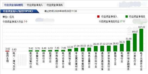 9月26日个股主力资金流向深市A股排名