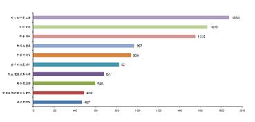 广发证券的12位纯数字客户编号是什么？我的股票账号只有9位啊？