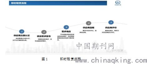 工程设备租赁公司属于什么企业