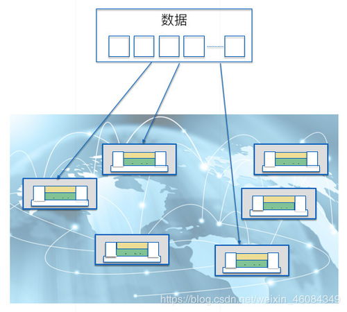 分布式存儲可用容量是多少