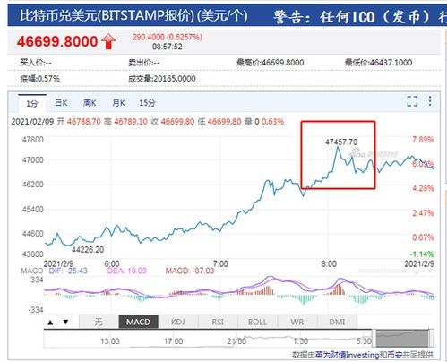 香港银行购买比特币,比特币香港交易合法吗