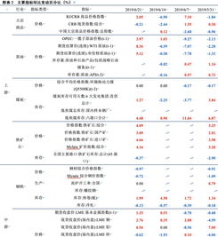 国债多少时间才到期