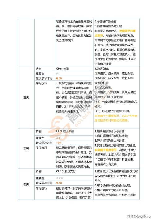 45岁考注会的真实经历 (全国公认的三大最难考试)