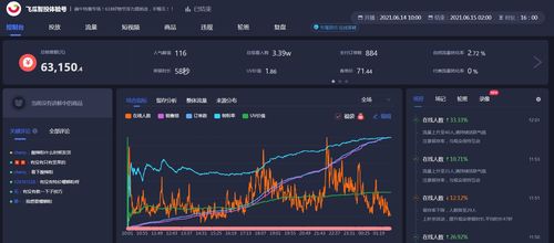 抖音直播带货如何做好抖音直播间数据,提升权重