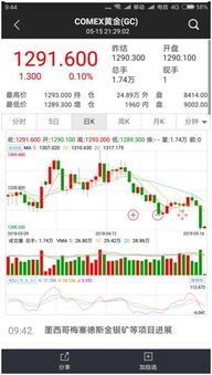 为什么基金大涨而持仓股票是大跌 今天国际原油基金为什么大涨 如果继续持有会不会大跌