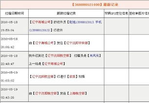 申通快递单查询（申通快递手机查询快递单号） 第1张