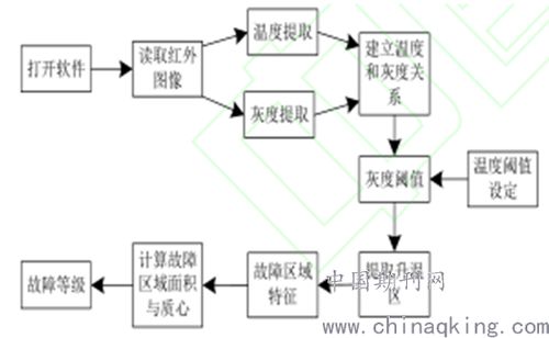 发现问题更快！红外热像成像检查让您代替肉眼洞察。