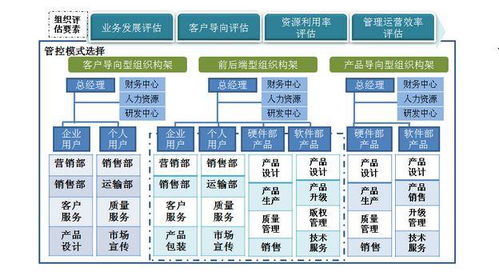 的企业组织形式有哪几种