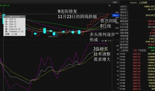 主板a股啥时候也调成20%？