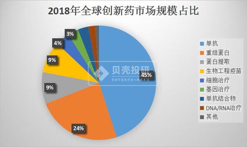  2024年最有希望翻十倍的股,超成长股 百科