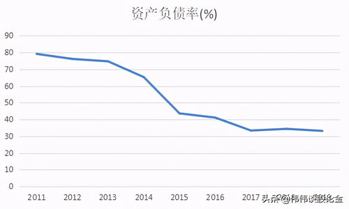 福达股份市值是多少