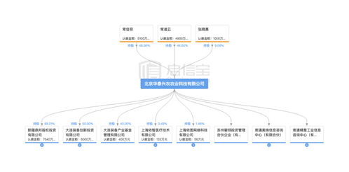 关于增加股东、工商变更的问题？