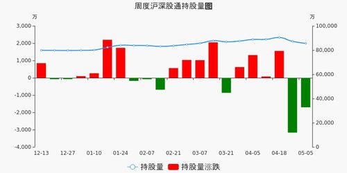 们为什么平安还减持，有什么内