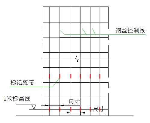 你们说说幕墙怎么测量放线