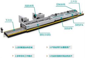 洛阳兰迪玻璃钢化炉为什么好？