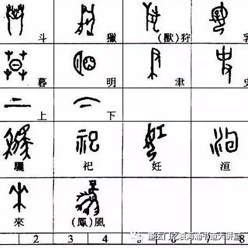六书 汉字的造字方法 