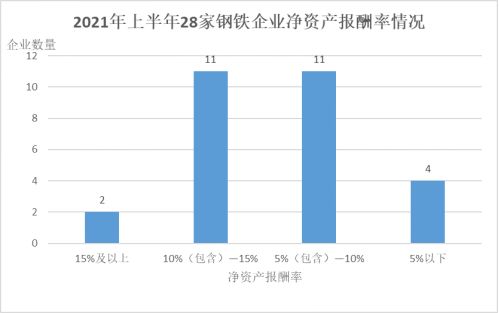 中航重机：上半年净利润同比增长38.75%并积极构建新生态新业态