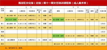 海淀区文化馆 北馆 第十一期公益文艺培训招生启事