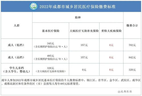 缴纳城乡居民医疗保险有什么优惠云闪付缴纳城乡医保有优惠吗